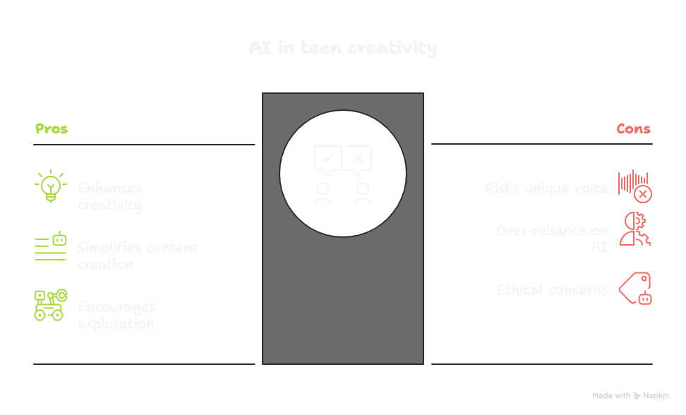 AI and Teen Creativity_ Can Technology Make You a Better Content Creator_ - visual selection