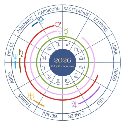 2026 Horoscope Predictions for All Zodiac Signs.