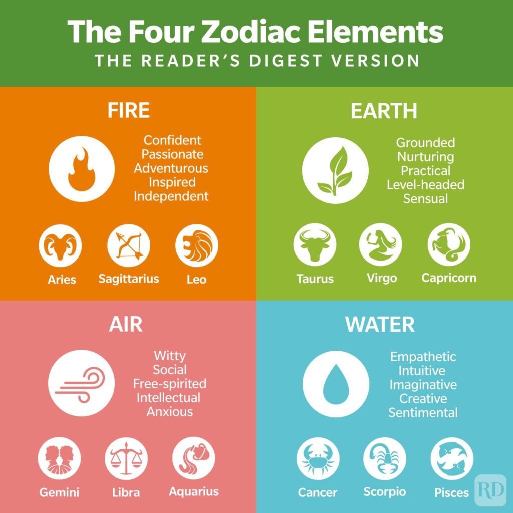 4 Zodiac Element
